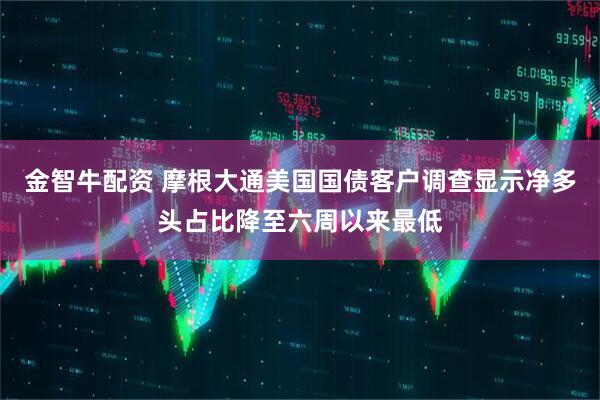 金智牛配资 摩根大通美国国债客户调查显示净多头占比降至六周以来最低